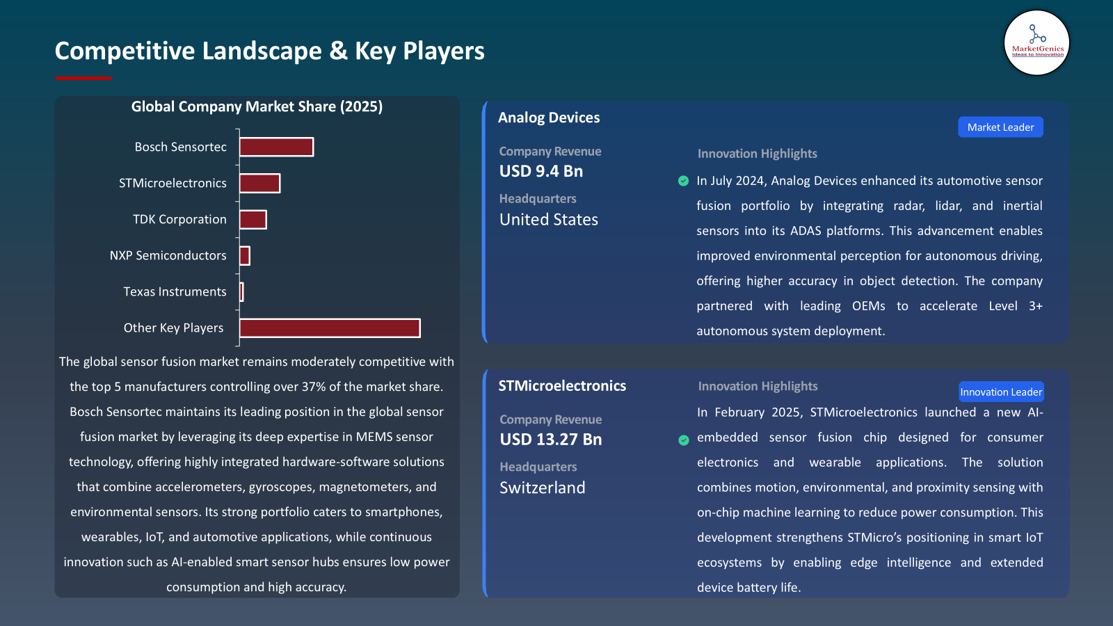 Sensor Fusion Market -Key Players
