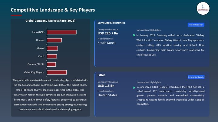 Kids Smartwatch Market Competitive Landscape & Key Players