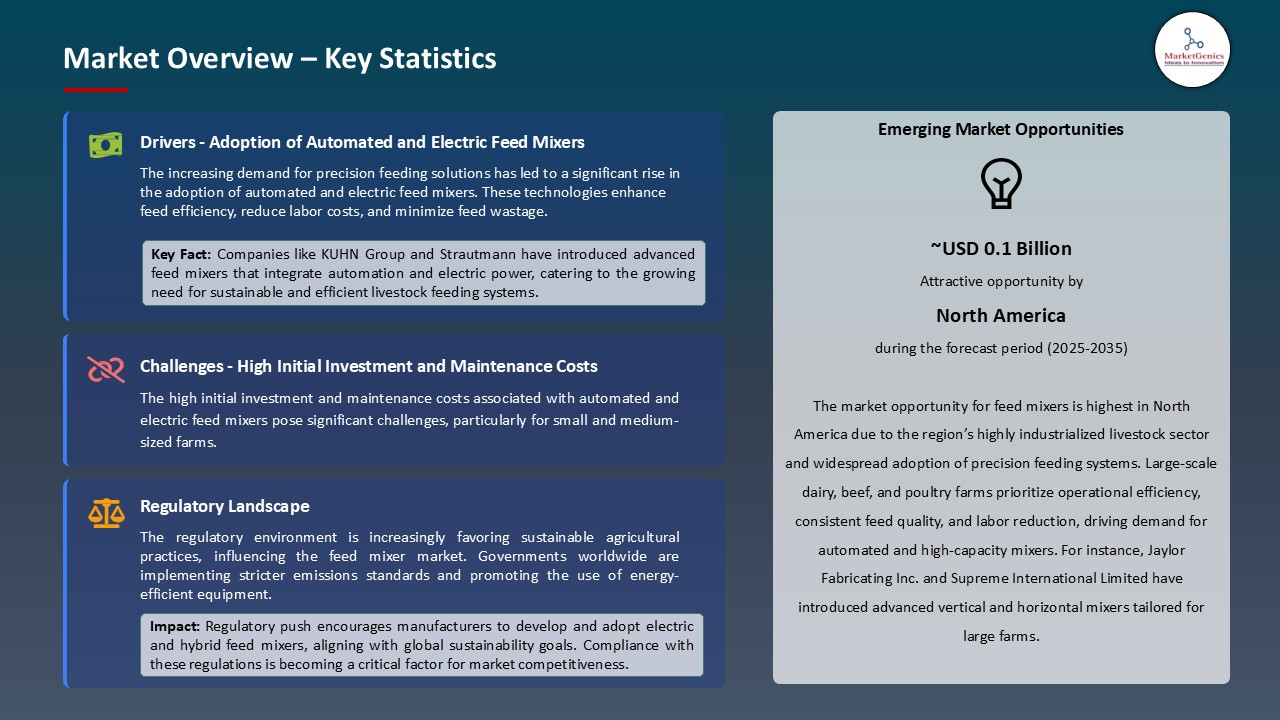 Feed Mixer Market_Overview – Key Statistics