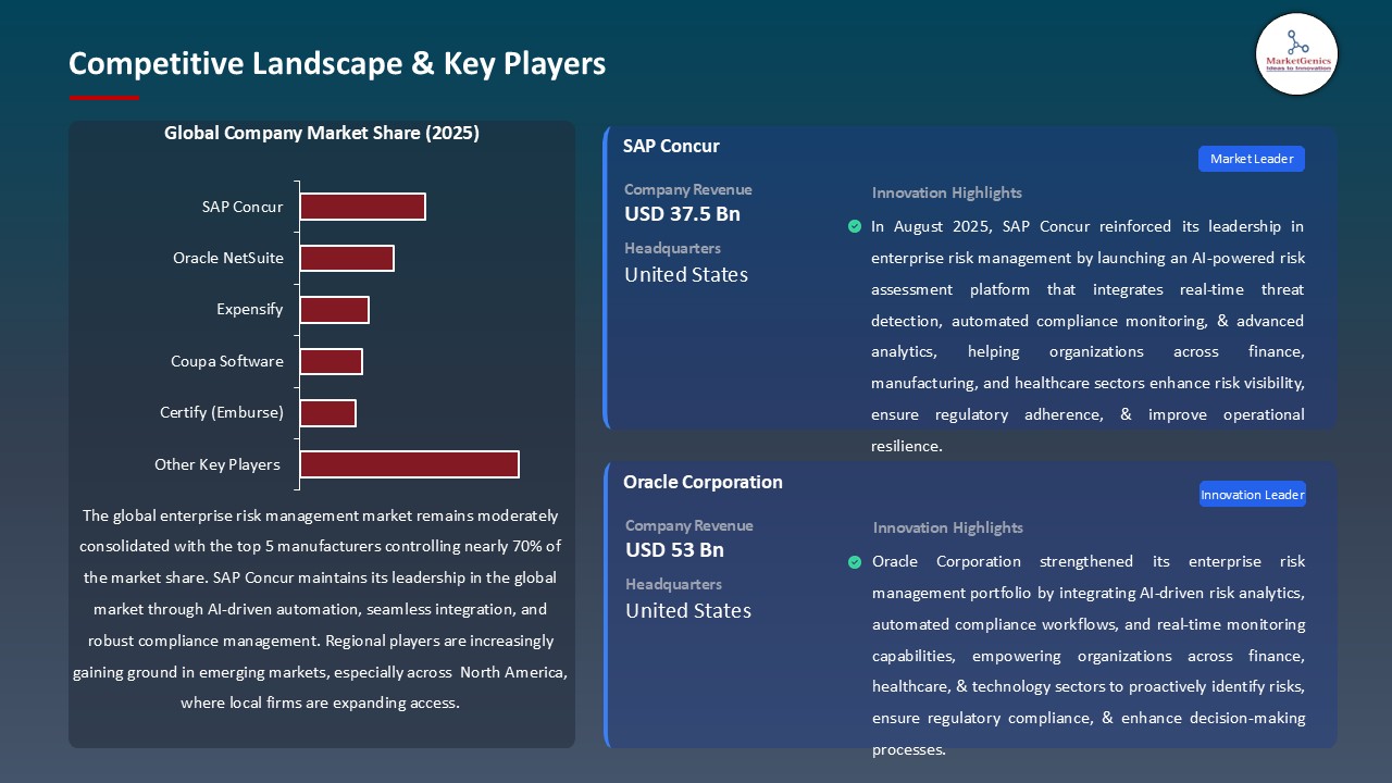 Enterprise Risk Management Market_Competitive Landscape & Key Players