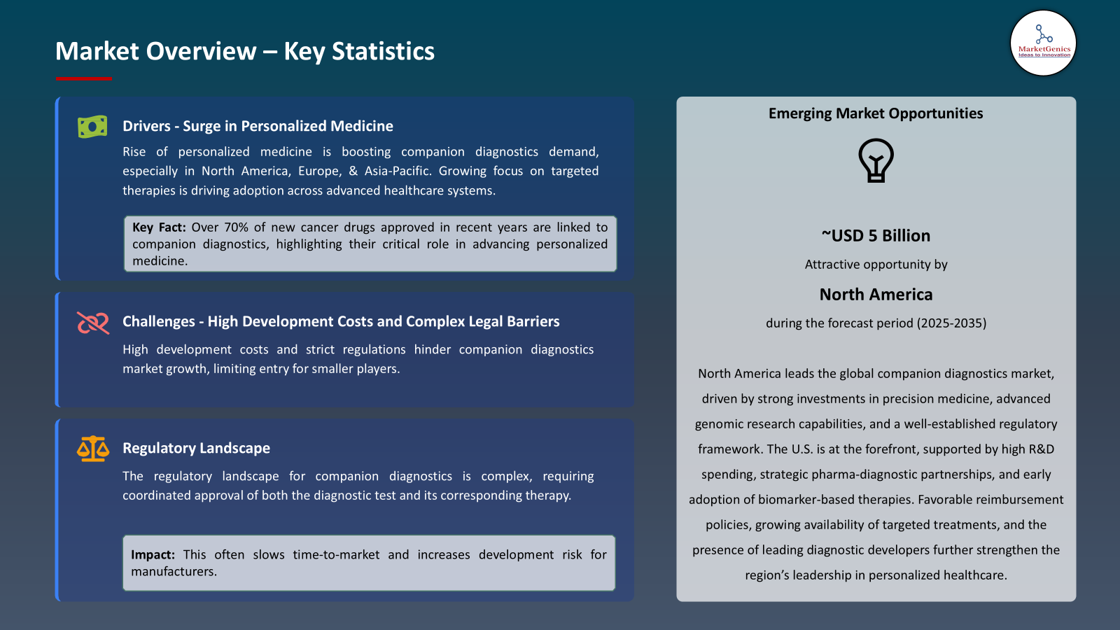 Companion Diagnostics Market -Key Statistics