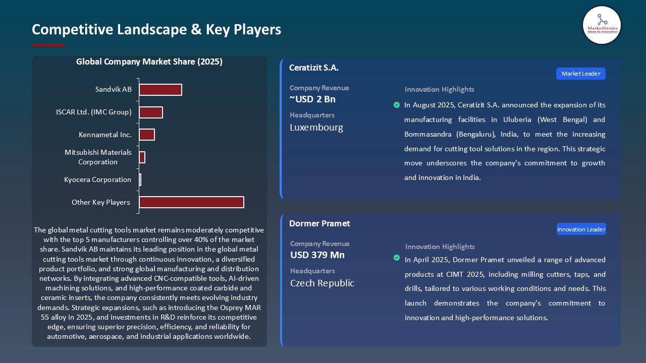 Metal Cutting Tools Market_Competitive Landscape & Key Players