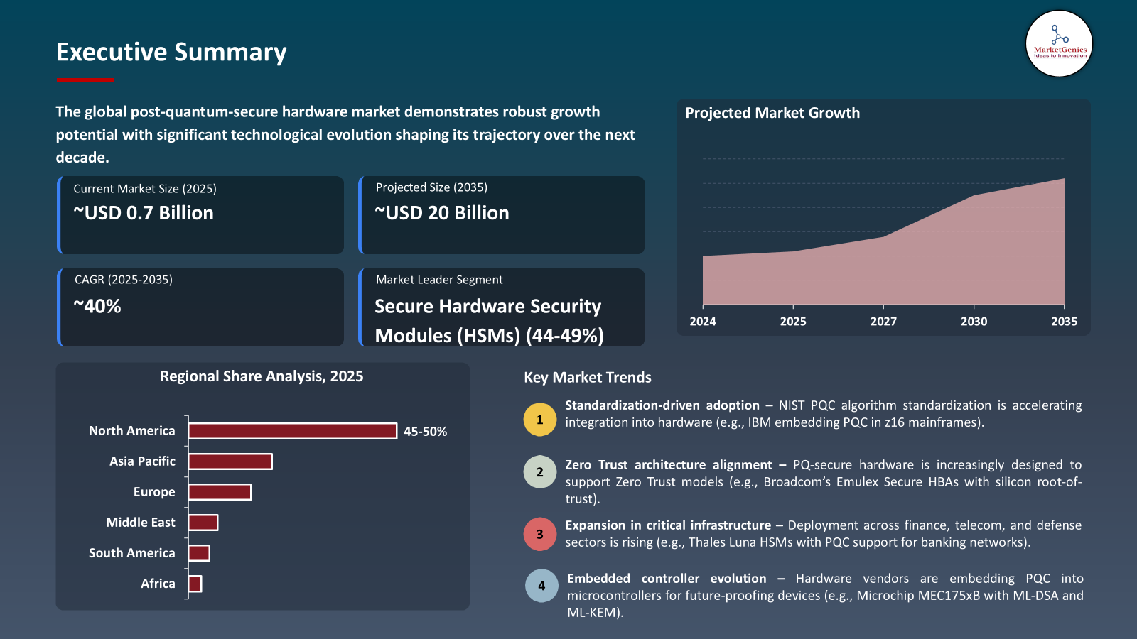 Thermoplastic Elastomer Market Analysis- Segmental Focus