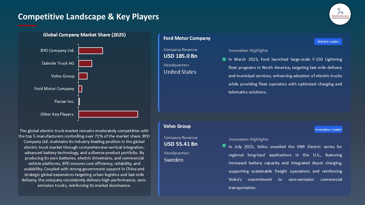 Electric Truck Market_Competitive Landscape & Key Players