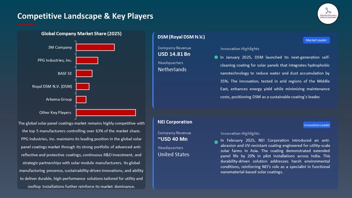 solar panel coatings market Competitive Landscape & Key Players