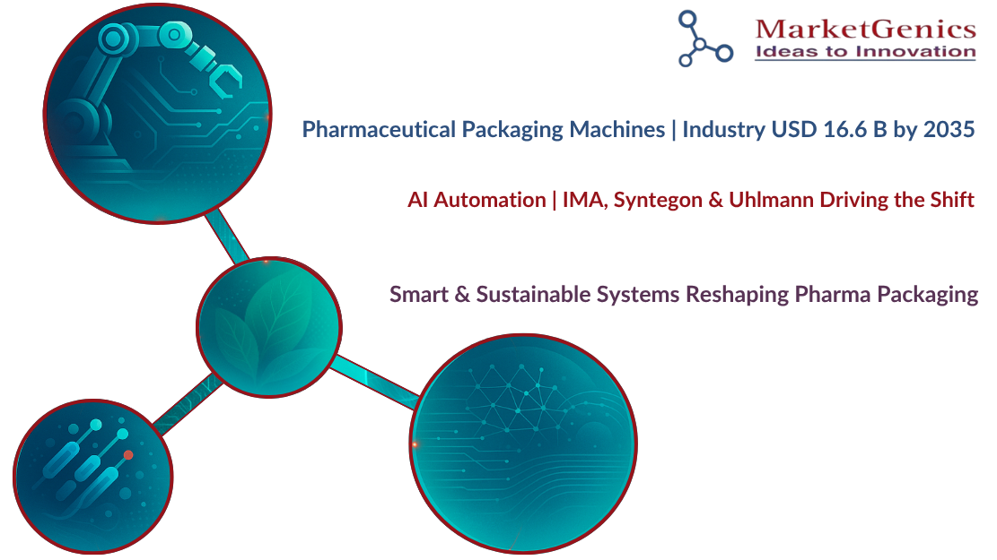 Pharmaceutical Packaging Machines | Automation, AI, Sustainability