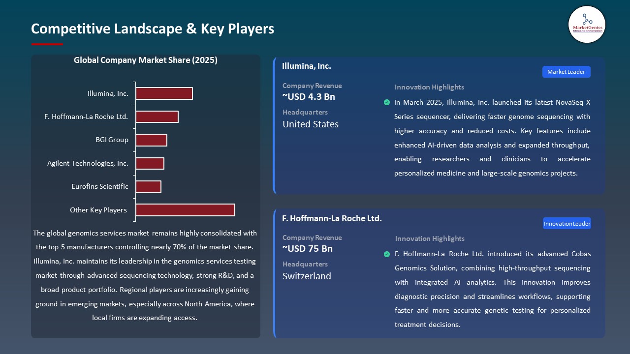 Genomics Services Market Competitive Landscape & Key Players