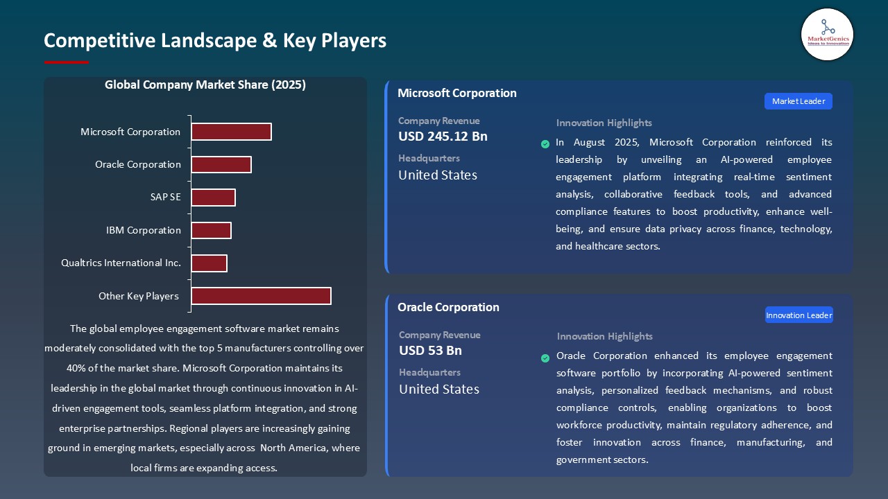Employee Engagement Software Market_Competitive Landscape & Key Players