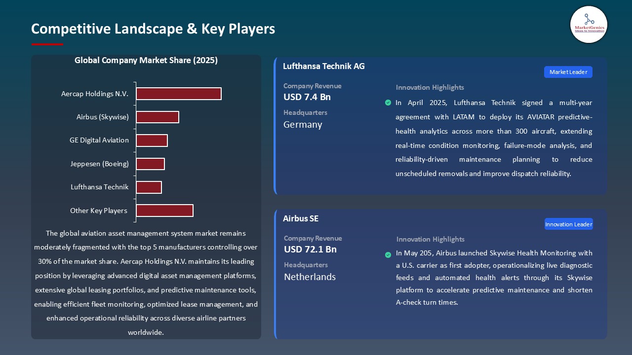 Aviation Asset Management System Market_Competitive Landscape & Key Players