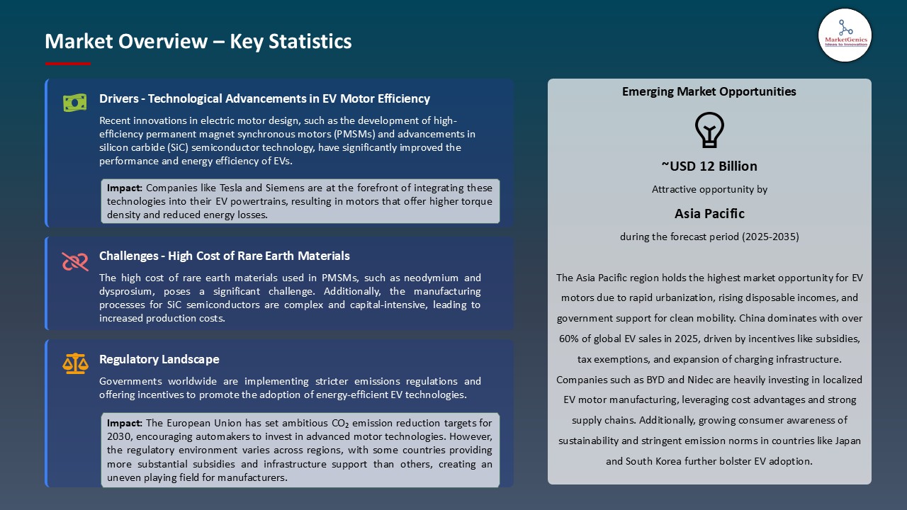 Electric Vehicle [EV] Motor Market_Overview – Key Statistics