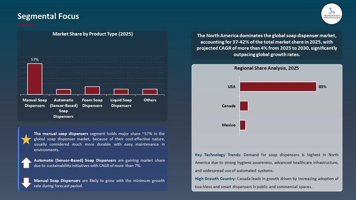 Soap Dispenser Market Segmental Focus