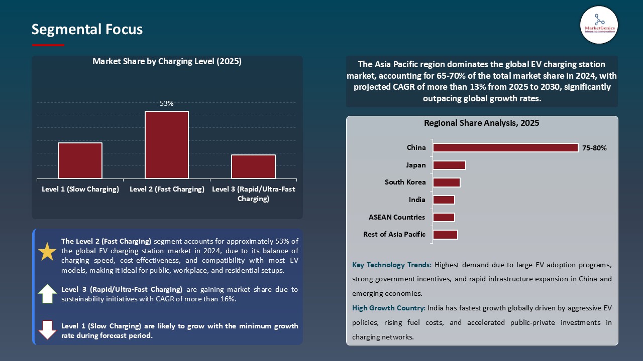 EV Charging Station Market_Segmental Focus