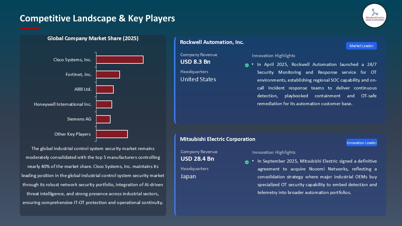 Industrial Control System Security Market_Competitive Landscape & Key Players