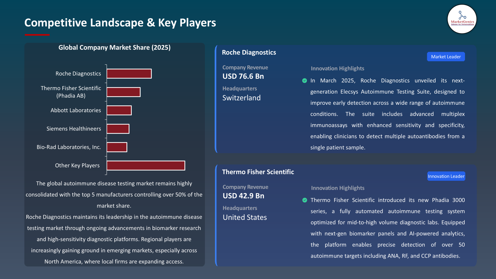 Autoimmune Disease Testing Market -Key Players
