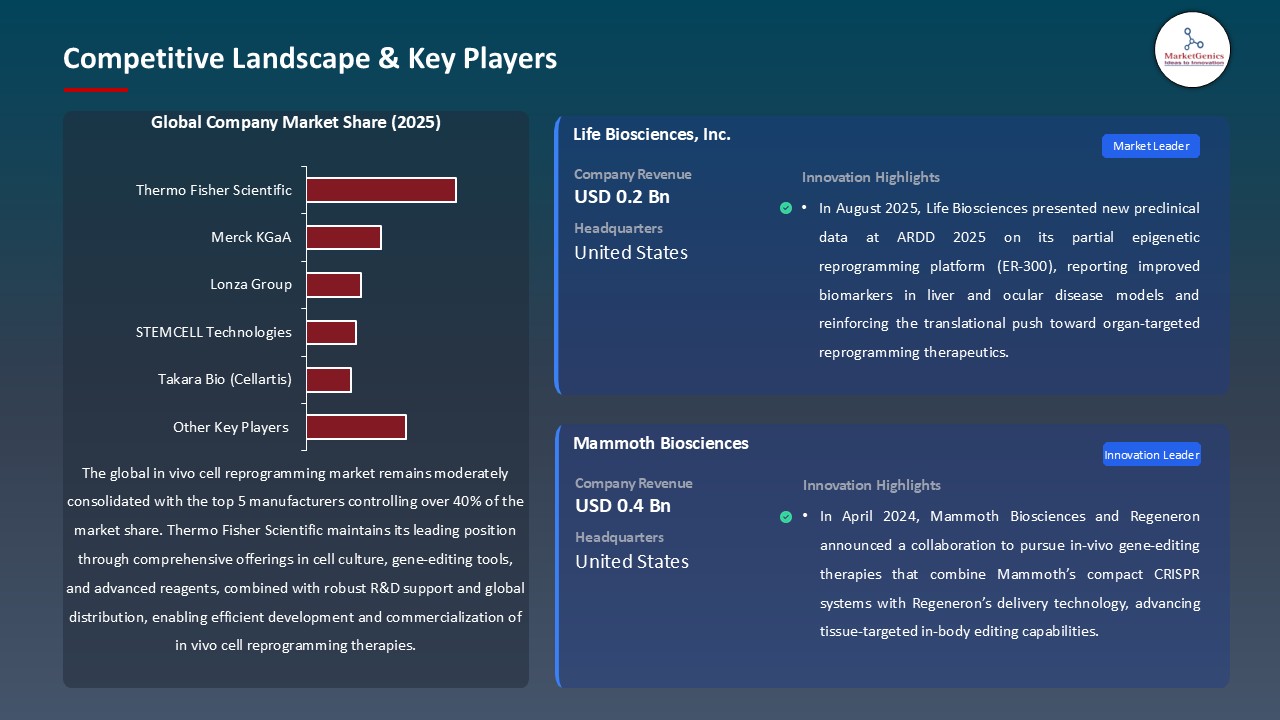 In Vivo Cell Reprogramming Market_Competitive Landscape & Key Players