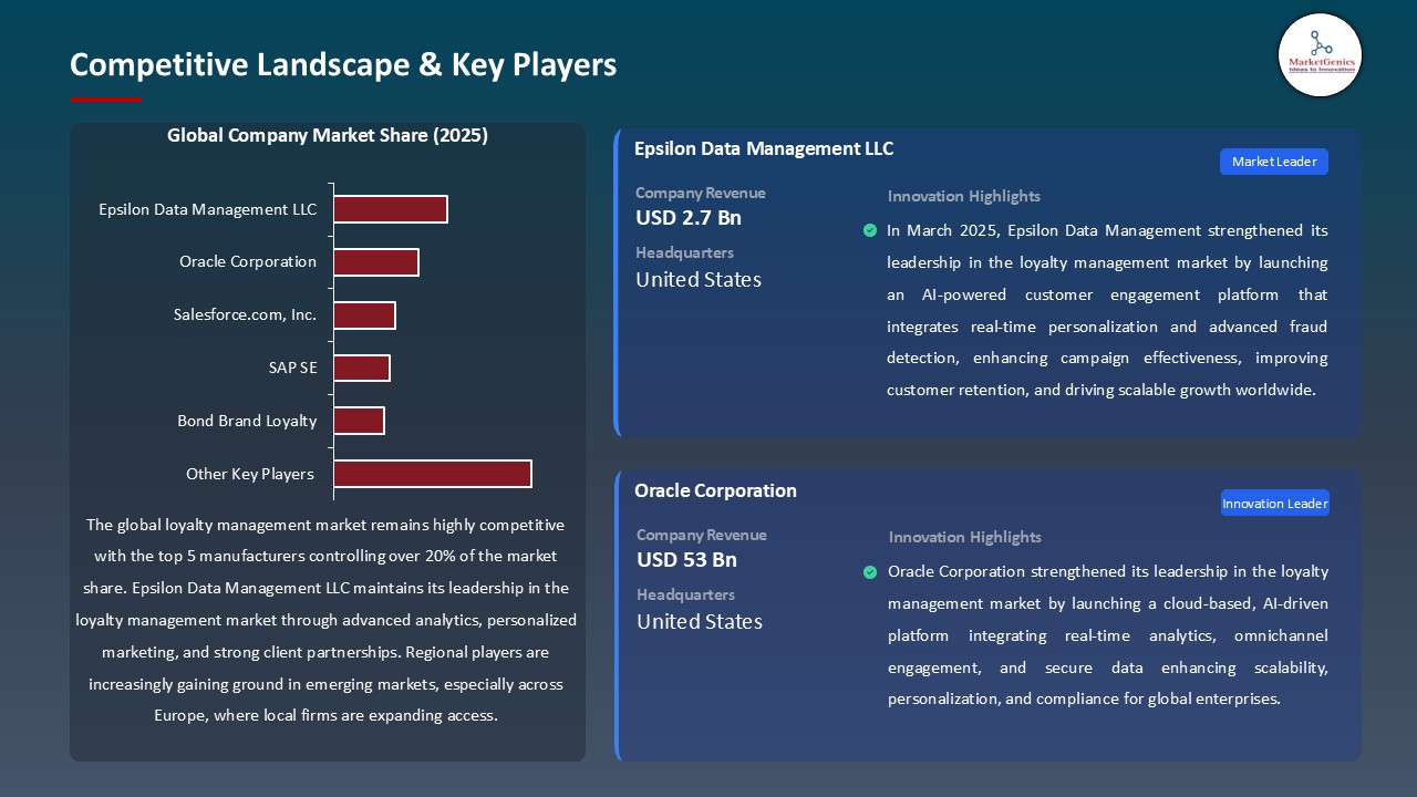 Loyalty Management Market_Competitive Landscape & Key Players