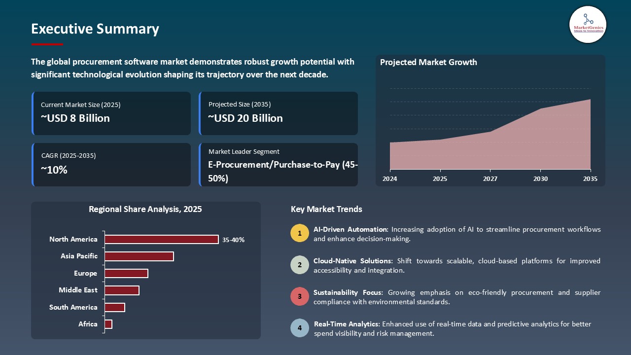 Procurement Software Market_Executive Summary