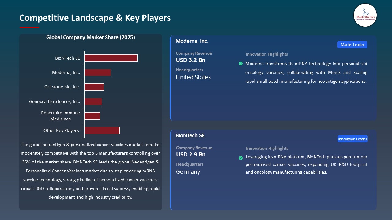 Neoantigen & Personalized Cancer Vaccines Market_Competitive Landscape & Key Players