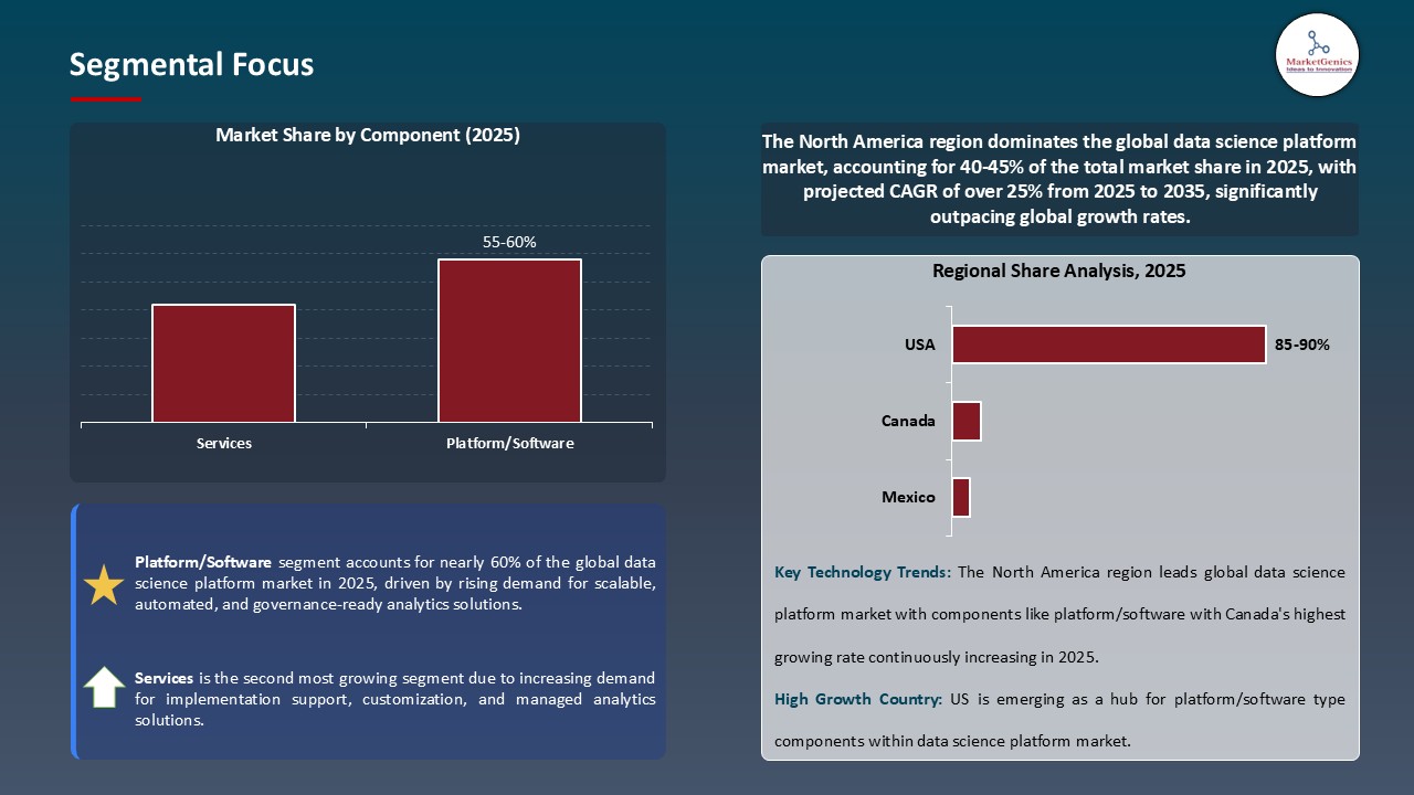 Data Science Platform Market_Segmental Focus