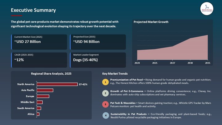 Pet Care Products Market Executive Summary