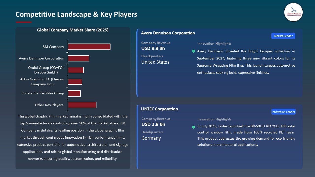 Graphic Film Market_Competitive Landscape & Key Players