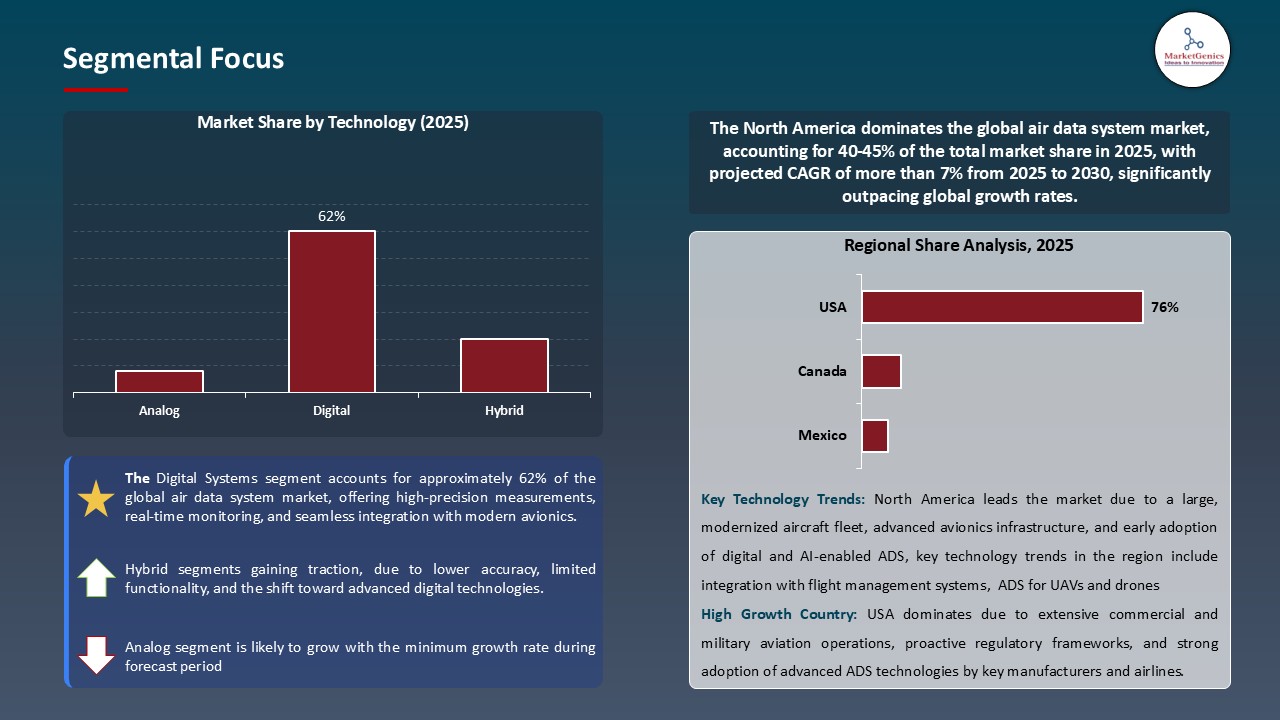Air Data System Market_Segmental Focus