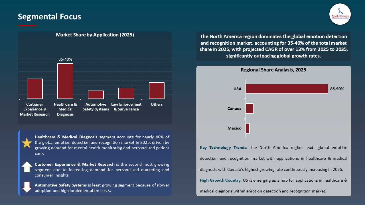 Emotion Detection and Recognition Market_Segmental Focus