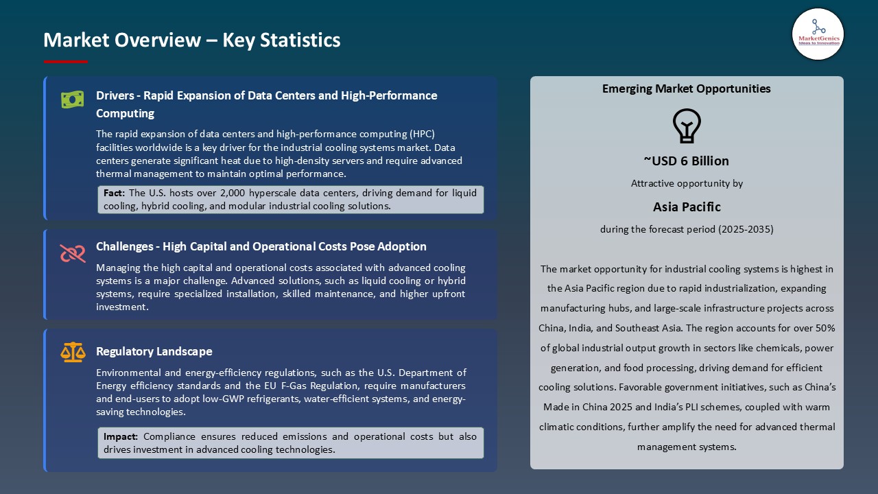Industrial Cooling Systems Market_Overview – Key Statistics