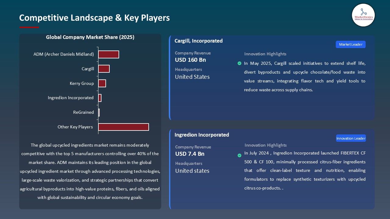 Upcycled Ingredient Market_Competitive Landscape & Key Players