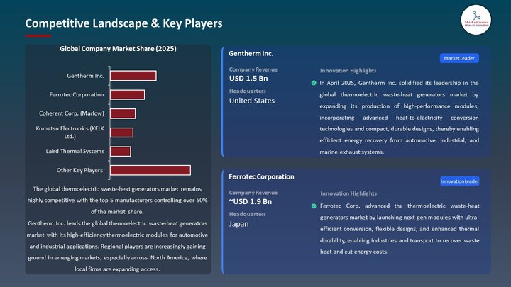 Thermoelectric Waste‑Heat Generators Market  Competitive Landscape & Key Players