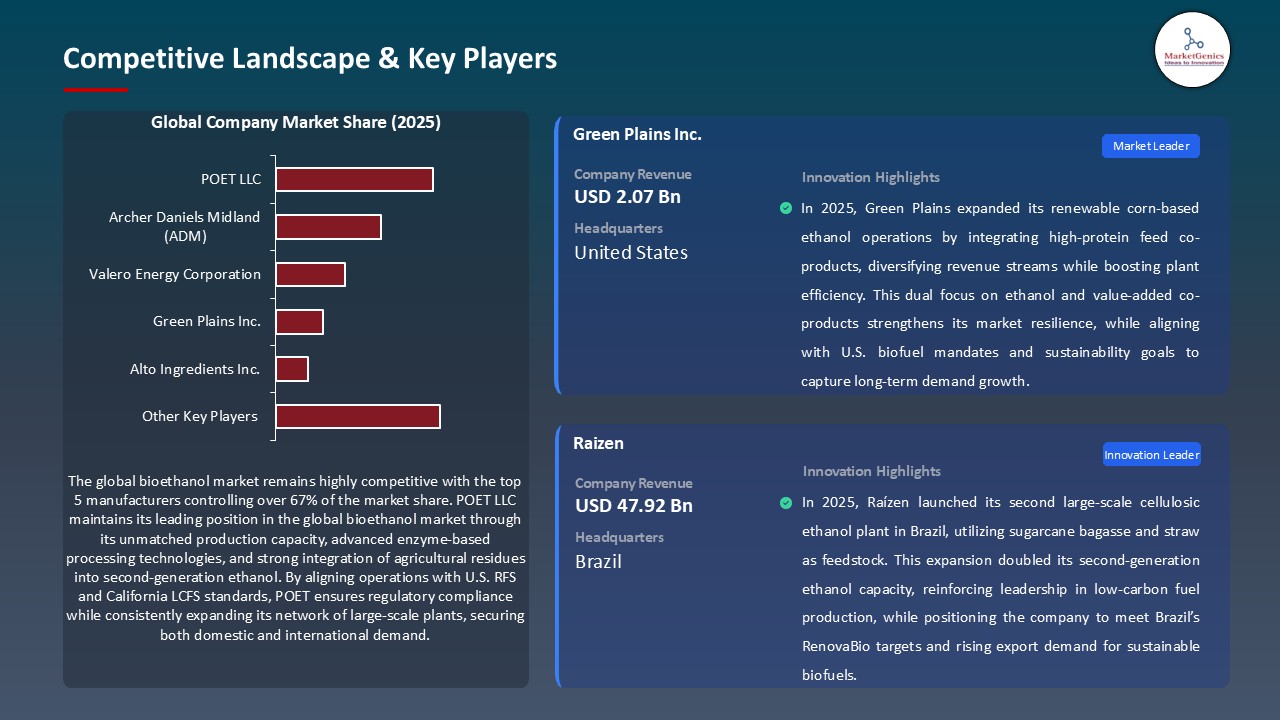 Bioethanol Market_Competitive Landscape & Key Players