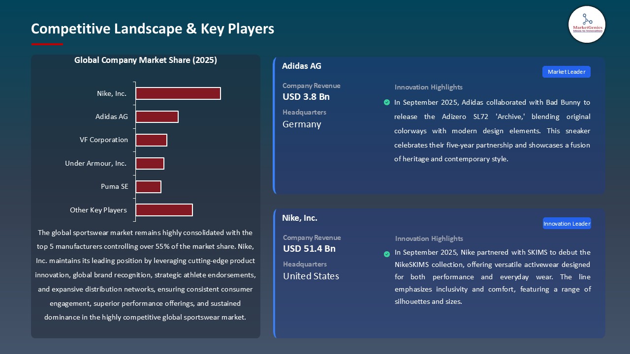 Sportswear Market_Competitive Landscape & Key Players