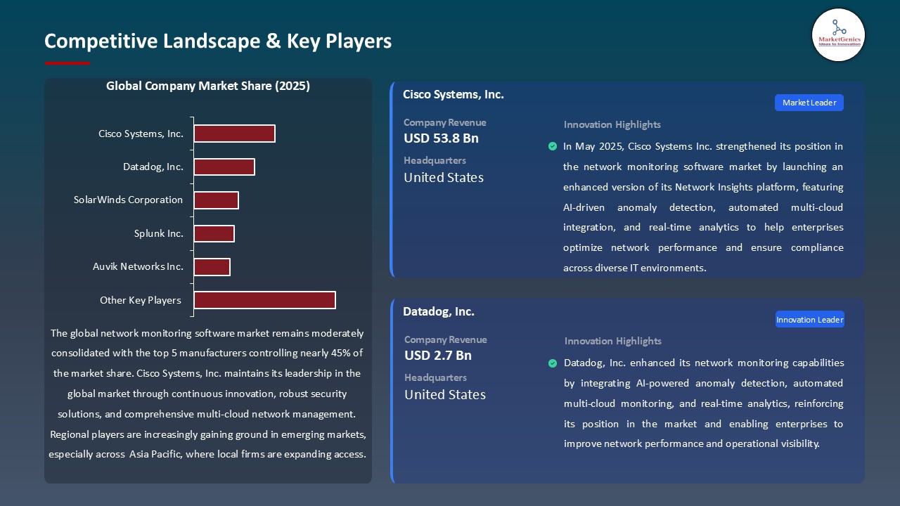 Network Monitoring Market_Competitive Landscape & Key Players
