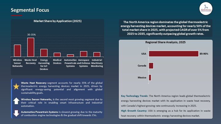 Thermoelectric Energy Harvesting Devices Market Segmental Focus