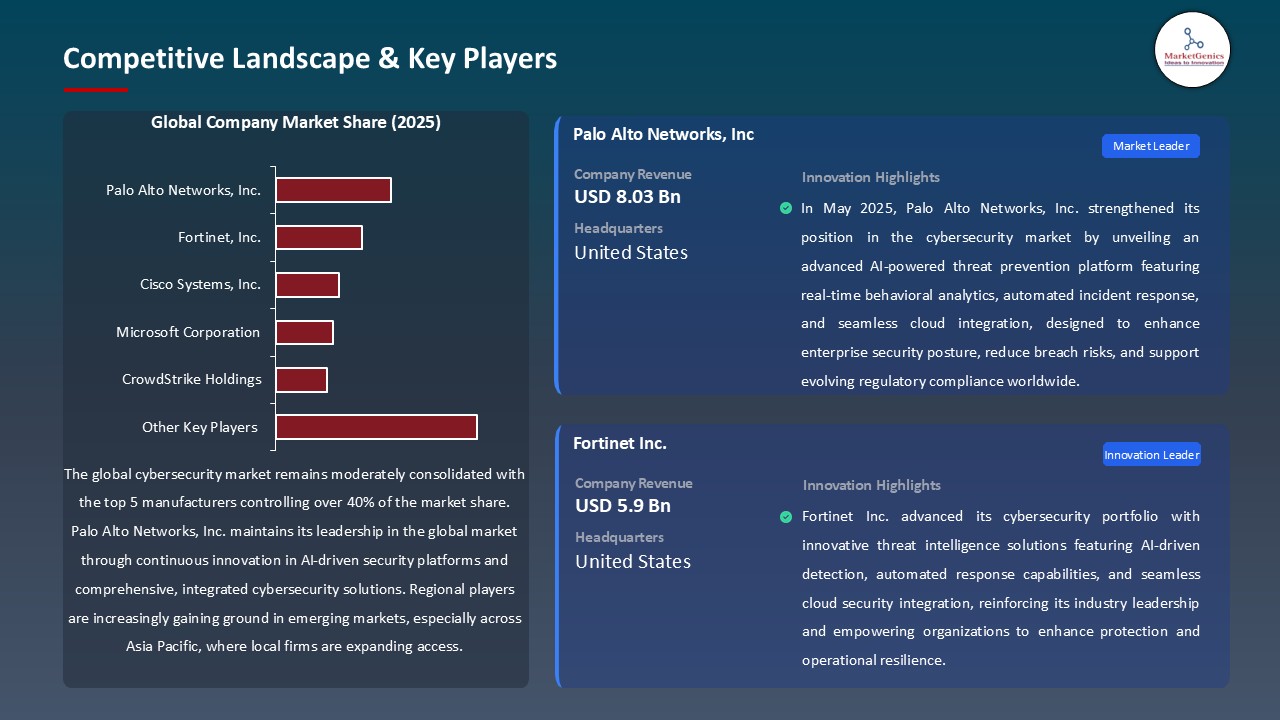 Cybersecurity Market_Competitive Landscape & Key Players