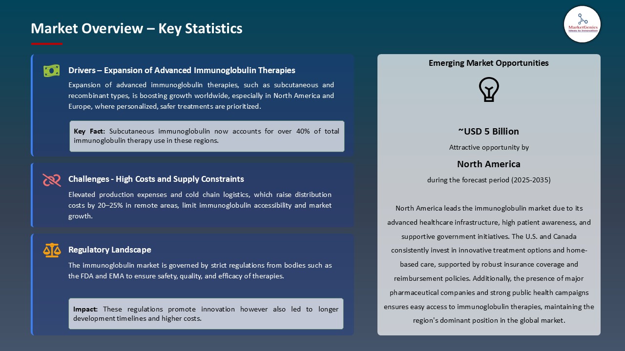 Immunoglobulin Market_Overview – Key Statistics