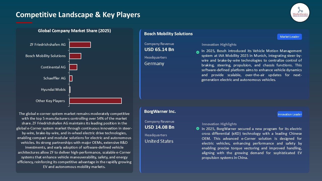 e-Corner System Market_Competitive Landscape & Key Players