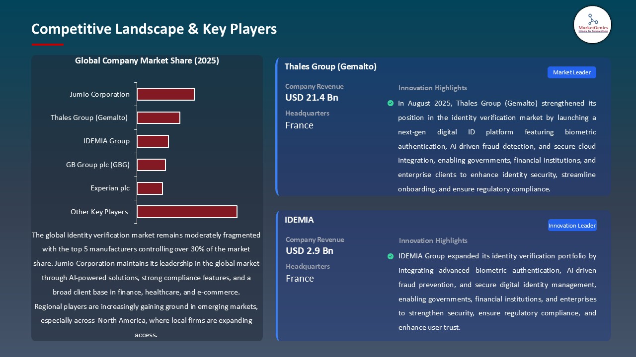 Identity Verification Market_Competitive Landscape & Key Players