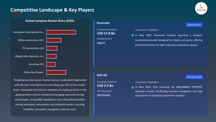 Position Sensors Market -Key Players
