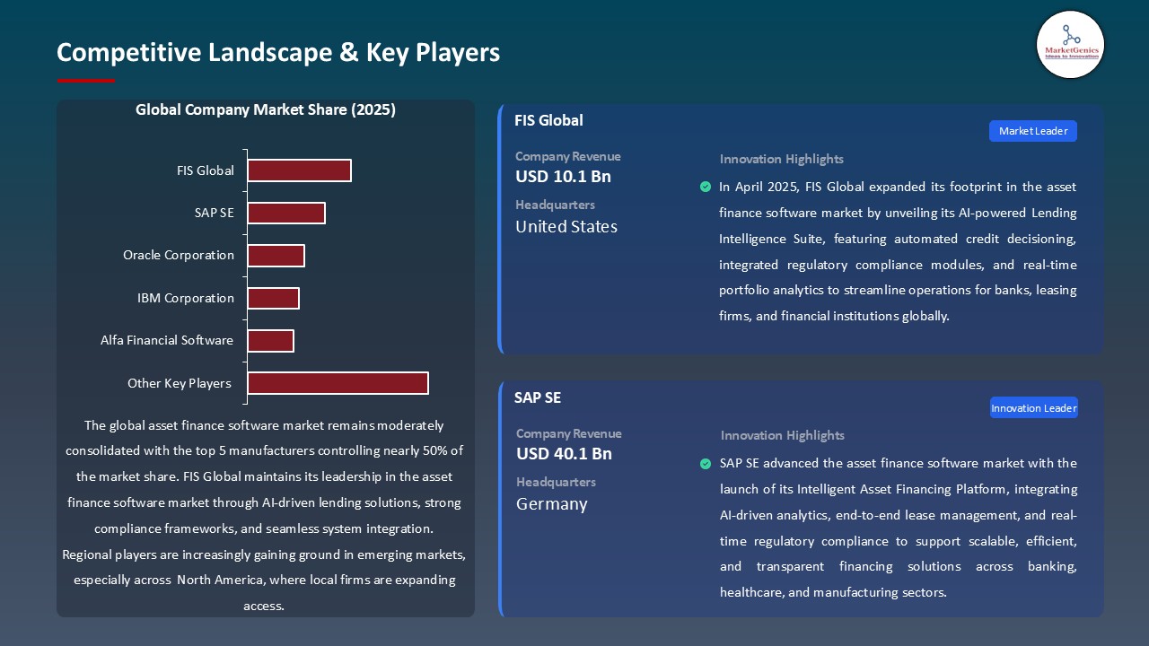 Asset Finance Software Market_Competitive Landscape & Key Players