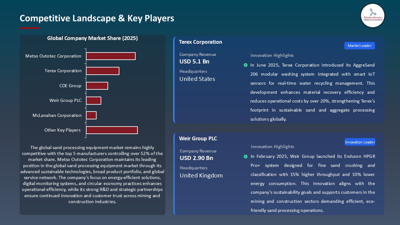 Sand Processing Equipment Market_Competitive Landscape & Key Players