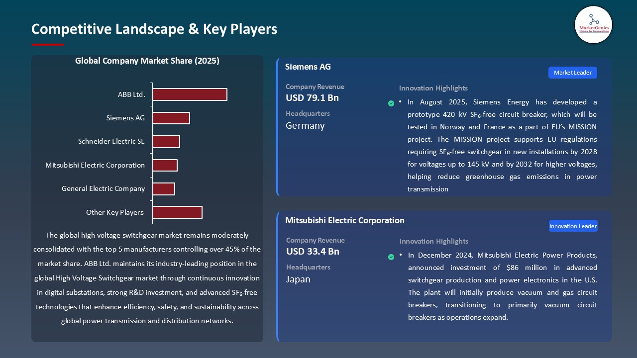 High Voltage Switchgear Market_Competitive Landscape & Key Players