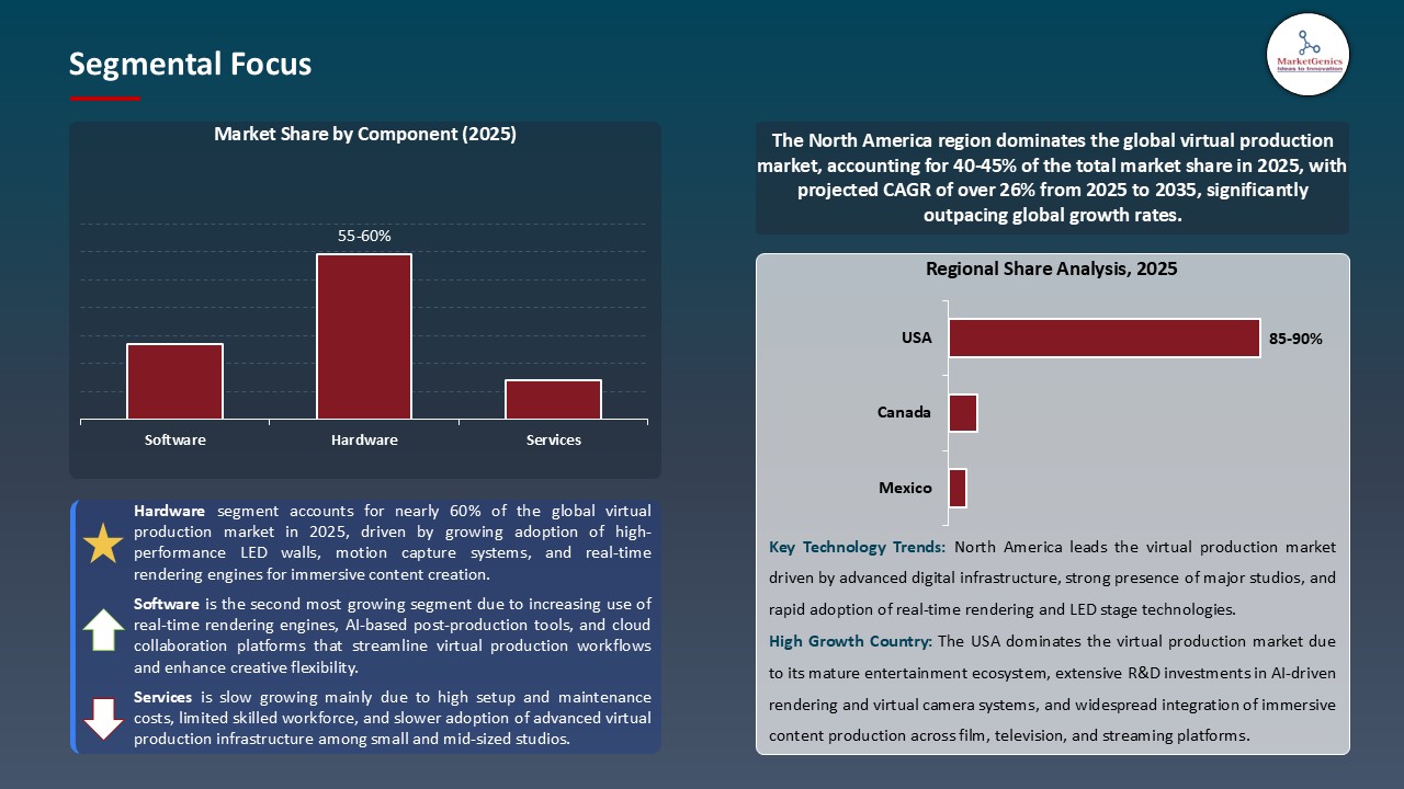 Virtual Production Market_Segmental Focus