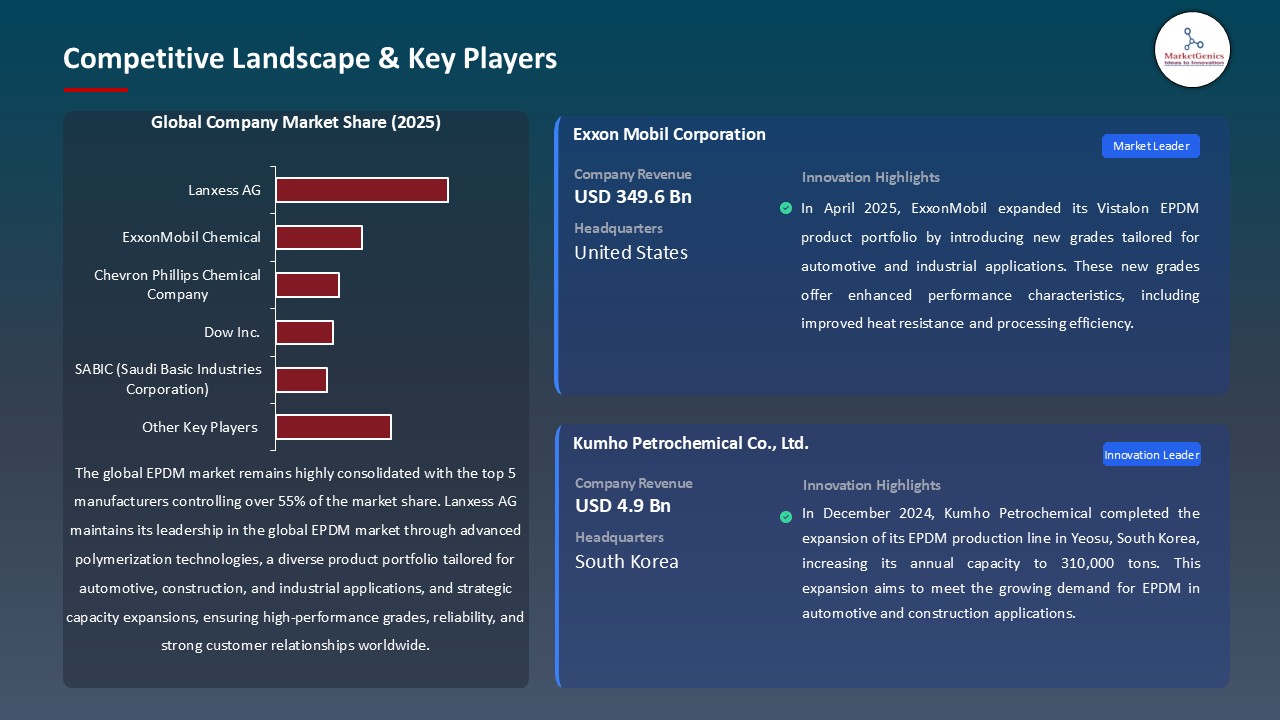 EPDM Market_Competitive Landscape & Key Players