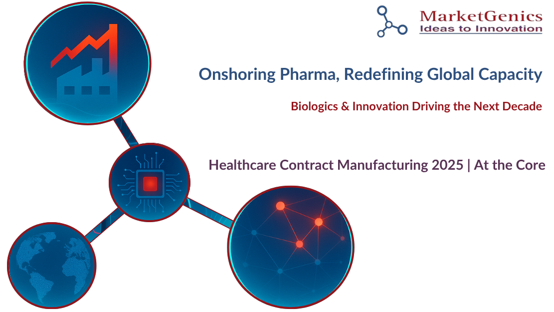 Healthcare Contract Manufacturing 2025 — Global Market Transformation Healthcare Contract Manufacturing 2025 cover image showing onshoring, biologics growth, and global pharma capacity transformation