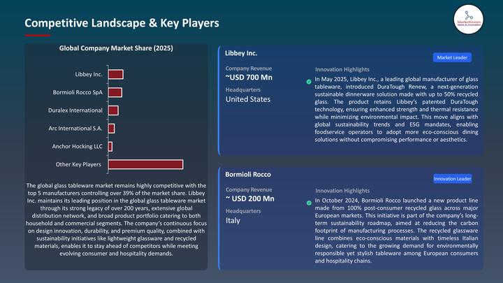 Glass Tableware Market -Key Players