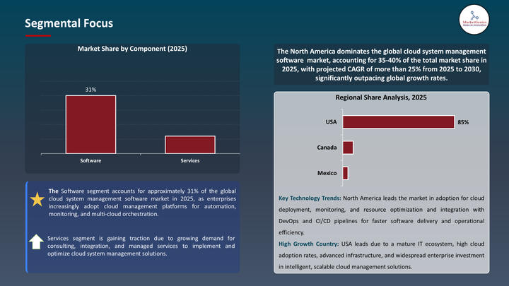 Cloud System Management Software Market - Segmental Focus