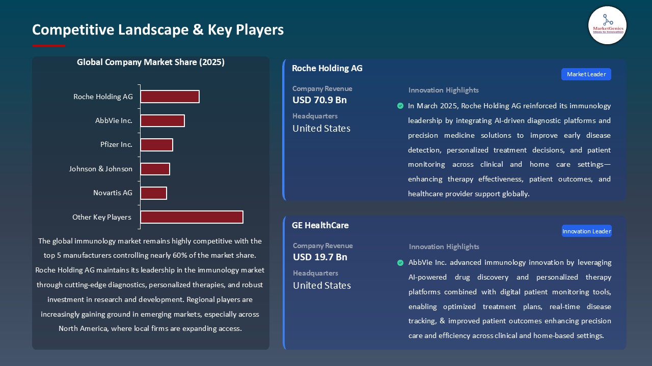 Immunology Market_Competitive Landscape & Key Players