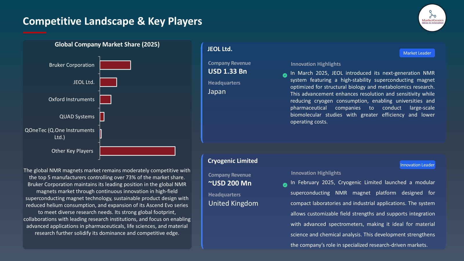 NMR Magnets Market -Key Players