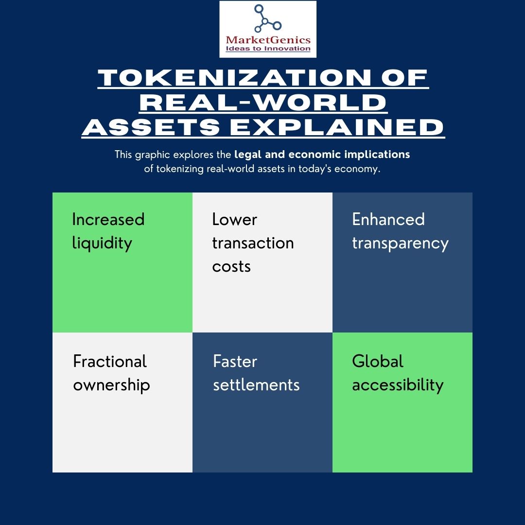 Tokenization of Real-World Assets: Legal and Economic Implications
